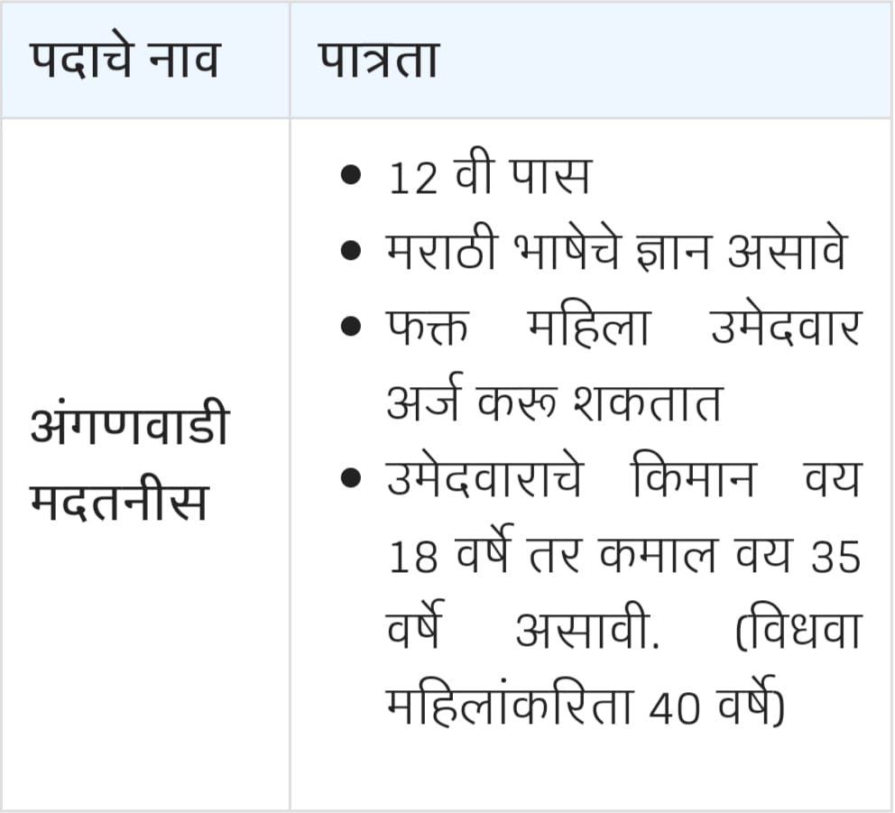 Educational Qualification For Maharashtra Anganwadi Recruitment 2024