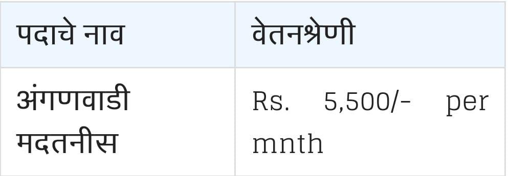 Salary Details For Maharashtra Anganwadi Jobs 2024