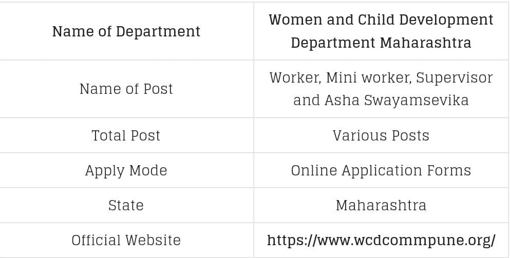 Maharashtra Anganwadi Bharti 2024 Details