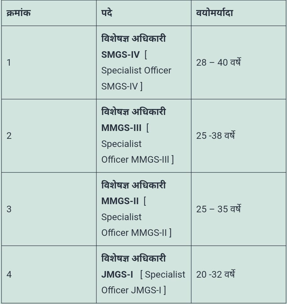 Punjab and Sind recruitment Bharti age limit I पंजाब अँड सिंध बँक भरती 2024 वयोमर्यादा :