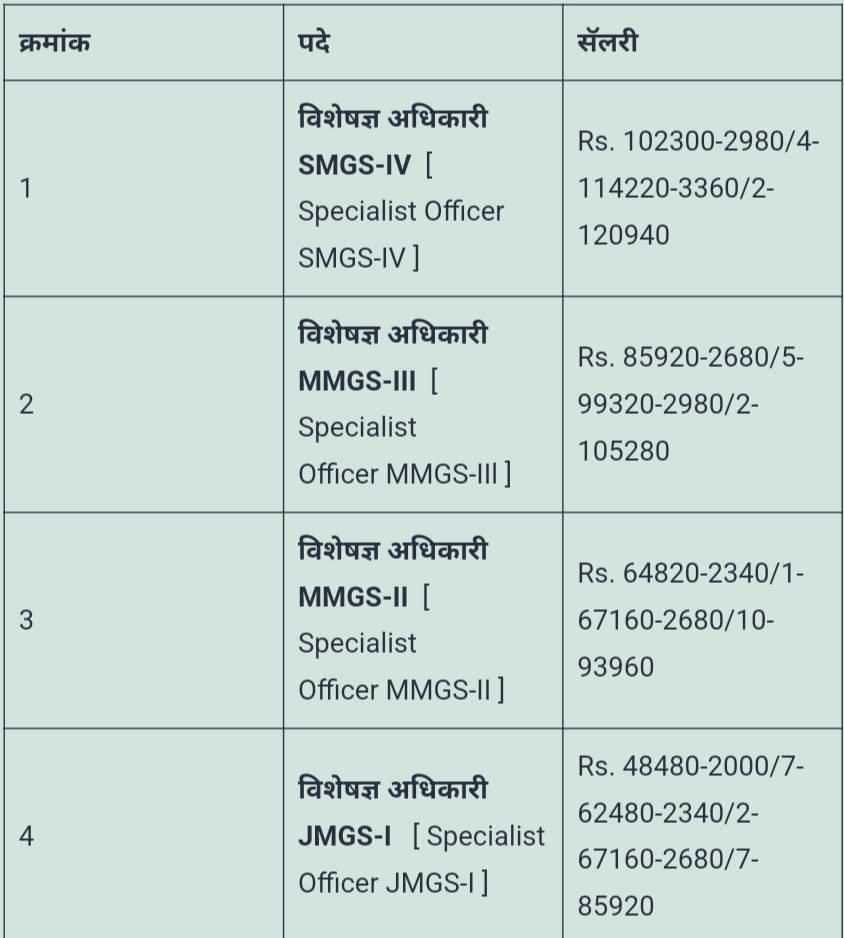 Punjab and Sind Bank Bharti Salary I पंजाब अँड सिंध बँक भरती 2024 सॅलरी :