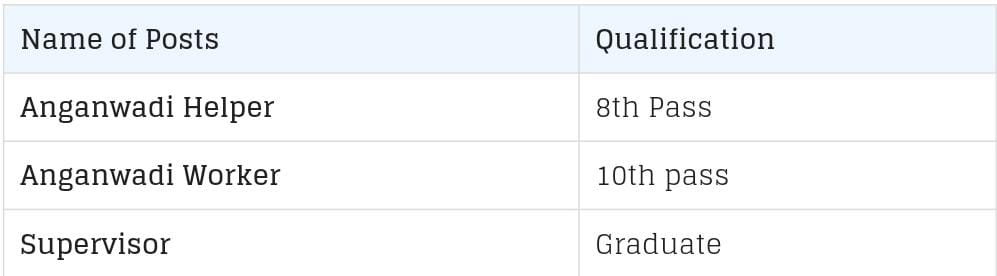 Maharashtra Anganwadi Recruitment 2024 – Educational Qualification