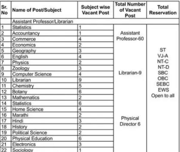 Singhania Educational Institute Recruitment Educational Qualification