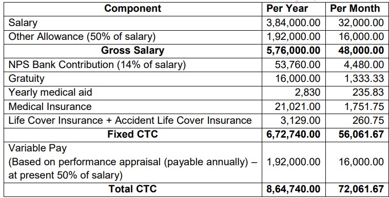 TMB Recruitment 2024 Salary